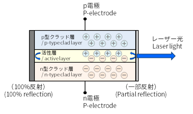 レーザー発振のしくみ