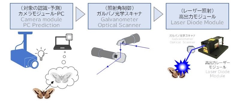 コンセプトデモ概要