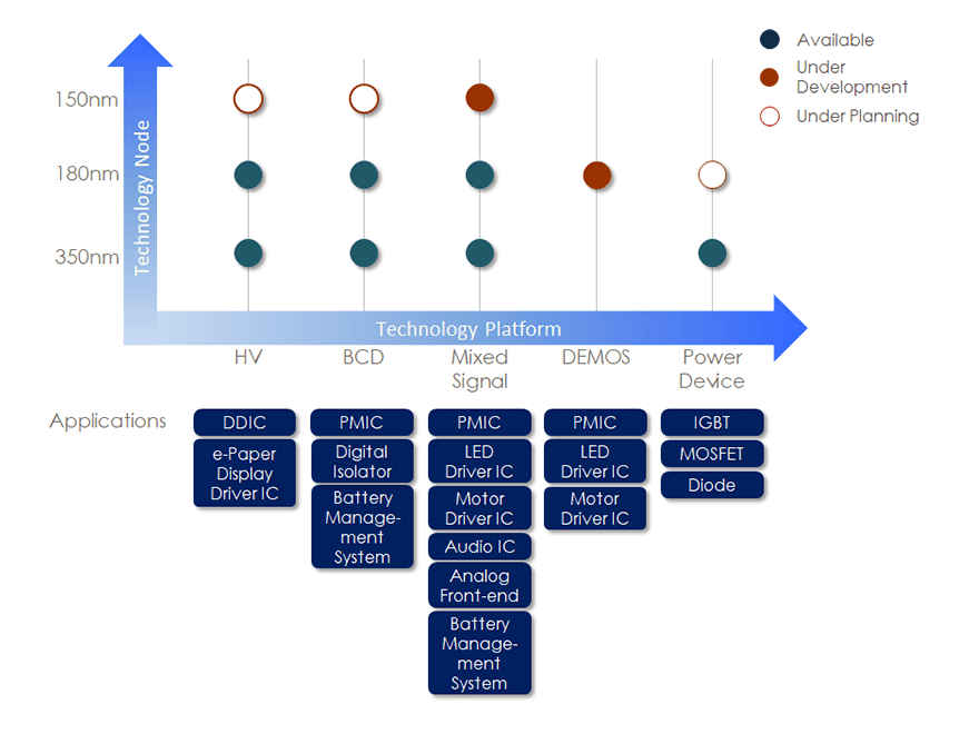 Technology Portfolio